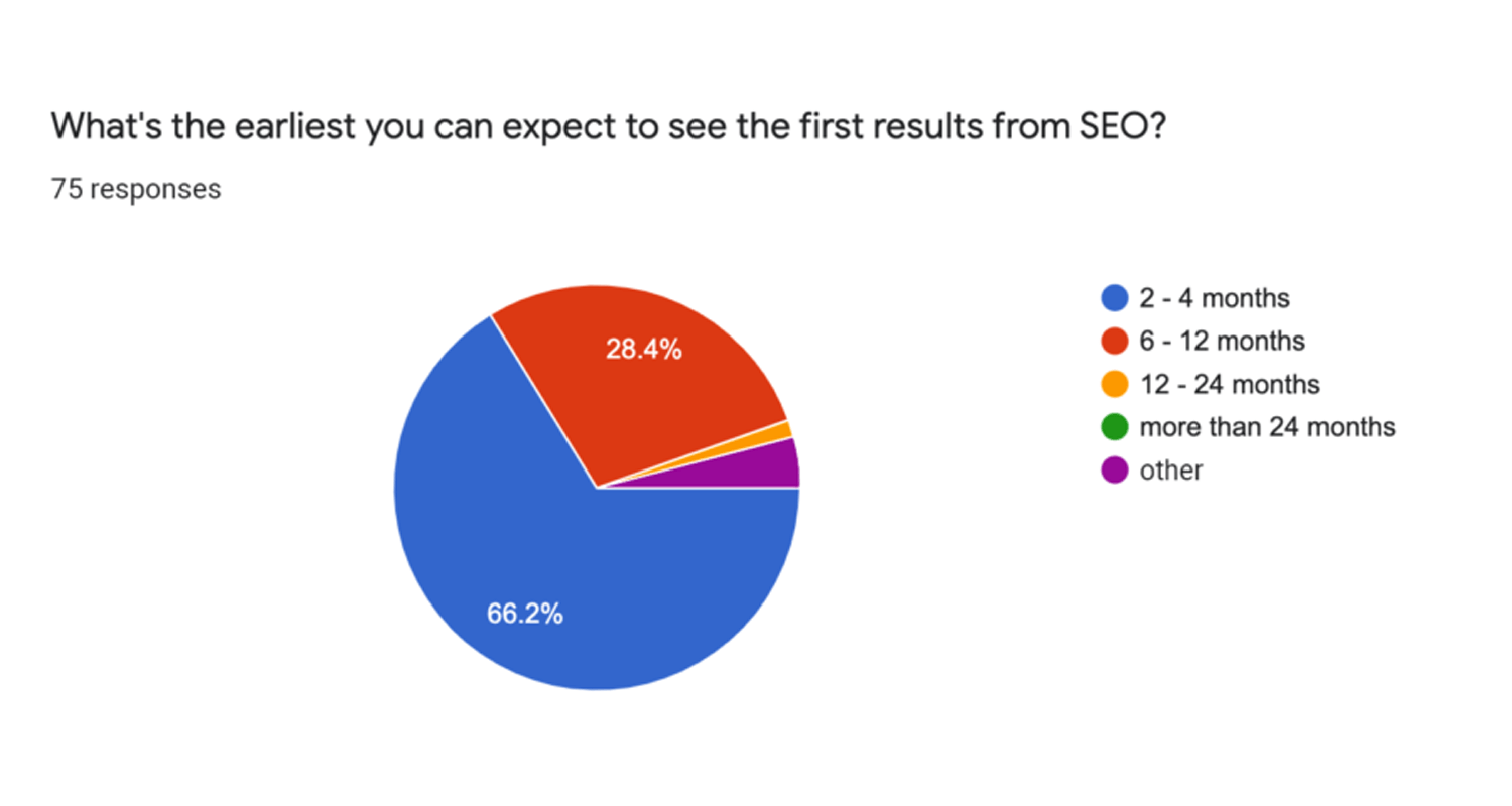 SEO Statistics.