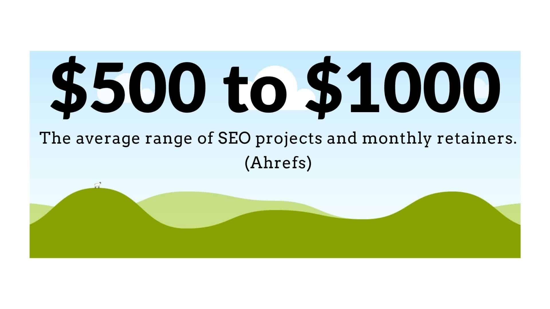 Average SEO cost infographic.